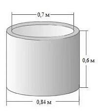 Кольцо стеновое КСф-7.6
