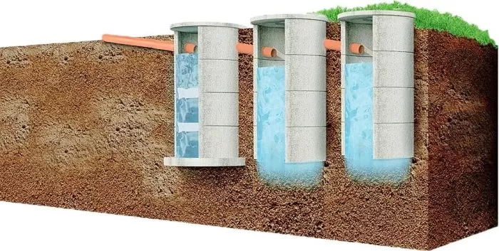 Как выбрать септик из бетонных колец.